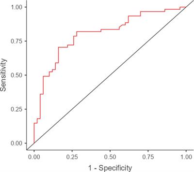 Validity and diagnostics of the Reading the Mind in the Eyes Test (RMET) in non-demented amyotrophic lateral sclerosis (ALS) patients